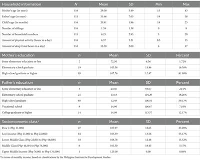 Developmental profile of Filipino children born during the SARS-COV-2 pandemic: pilot study